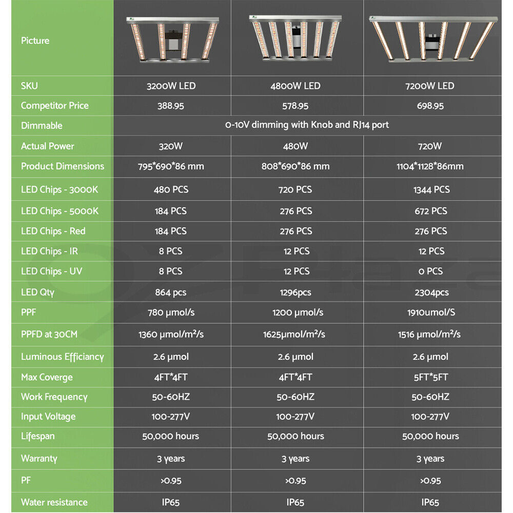 Greenfingers Max 4800W Grow Light LED Full Spectrum Indoor Plant All Stage Growth